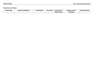 PROJETO WMS Dreq - Declaração de Requisitos
Requisitos do Produto
Stakeholder Requisito Detalhado Classificação Prioridade Componente
Relacionado
Entrega onde se
manifesta
Rastreabilidade
 
