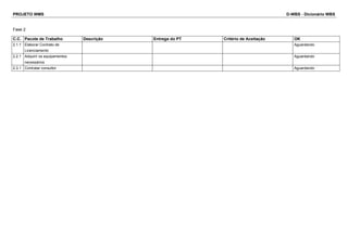 PROJETO WMS D-WBS - Dicionário WBS
Fase 2
C.C. Pacote de Trabalho Descrição Entrega do PT Critério de Aceitação OK
2.1.1 Elaborar Contrato de
Licenciamento
Aguardando
2.2.1 Adquirir os equipamentos
necessários
Aguardando
2.3.1 Contratar consultor Aguardando
 