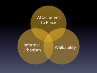 Attachment
to Place
Walkability
Informal
Urbanism
 