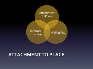 ATTACHMENTTO PLACE
Attachment
to Place
Walkability
Informal
Urbanism
 