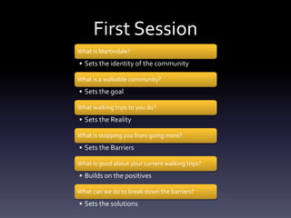 First Session
What is Martindale?
• Sets the identity of the community
What is a walkable community?
• Sets the goal
What walking trips to you do?
• Sets the Reality
What is stopping you from going more?
• Sets the Barriers
What is good about your current walking trips?
• Builds on the positives
What can we do to break down the barriers?
• Sets the solutions
 