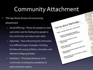 CommunityAttachment
• The top three drivers of community
attachment
– Social Offerings - Places for people to meet
each other and the feeling that people in
the community care about each other
– Openness - How welcoming the community
is to different types of people, including
families with young children, minorities, and
talented college graduates
– Aesthetics -The physical beauty of he
community including the availability of
parks and green spaces
 