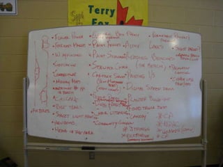 What Martindale thought of:
 