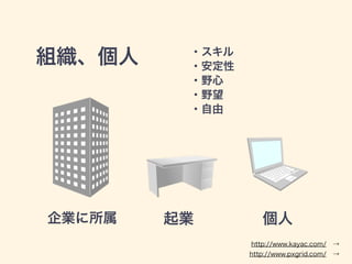 M
I I 
?
?
?Ұ
?Ұ
?
http://www.kayac.com/?
http://www.pxgrid.com/?
 
