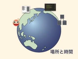 ʱ
 