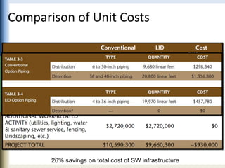 Comparison of Unit Costs
26% savings on total cost of SW infrastructure
 