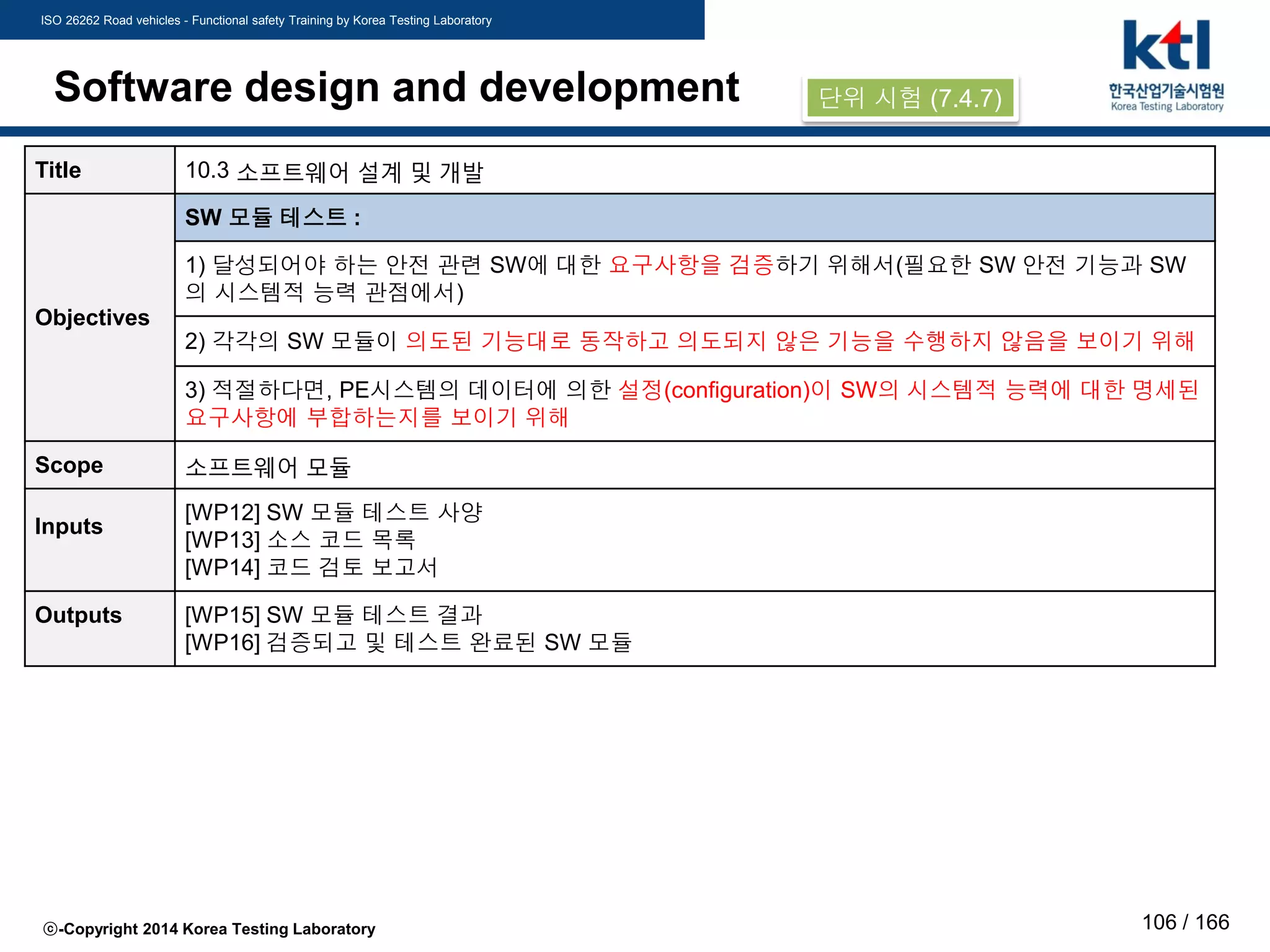 ISO 26262 Road vehicles - Functional safety Training by Korea Testing Laboratory
ⓒ-Copyright 2014 Korea Testing Laboratory 106 / 166
Software design and development
Title 10.3 소프트웨어 설계 및 개발
Objectives
SW 모듈 테스트 :
1) 달성되어야 하는 안전 관련 SW에 대한 요구사항을 검증하기 위해서(필요한 SW 안전 기능과 SW
의 시스템적 능력 관점에서)
2) 각각의 SW 모듈이 의도된 기능대로 동작하고 의도되지 않은 기능을 수행하지 않음을 보이기 위해
3) 적절하다면, PE시스템의 데이터에 의한 설정(configuration)이 SW의 시스템적 능력에 대한 명세된
요구사항에 부합하는지를 보이기 위해
Scope 소프트웨어 모듈
Inputs
[WP12] SW 모듈 테스트 사양
[WP13] 소스 코드 목록
[WP14] 코드 검토 보고서
Outputs [WP15] SW 모듈 테스트 결과
[WP16] 검증되고 및 테스트 완료된 SW 모듈
단위 시험 (7.4.7)
 