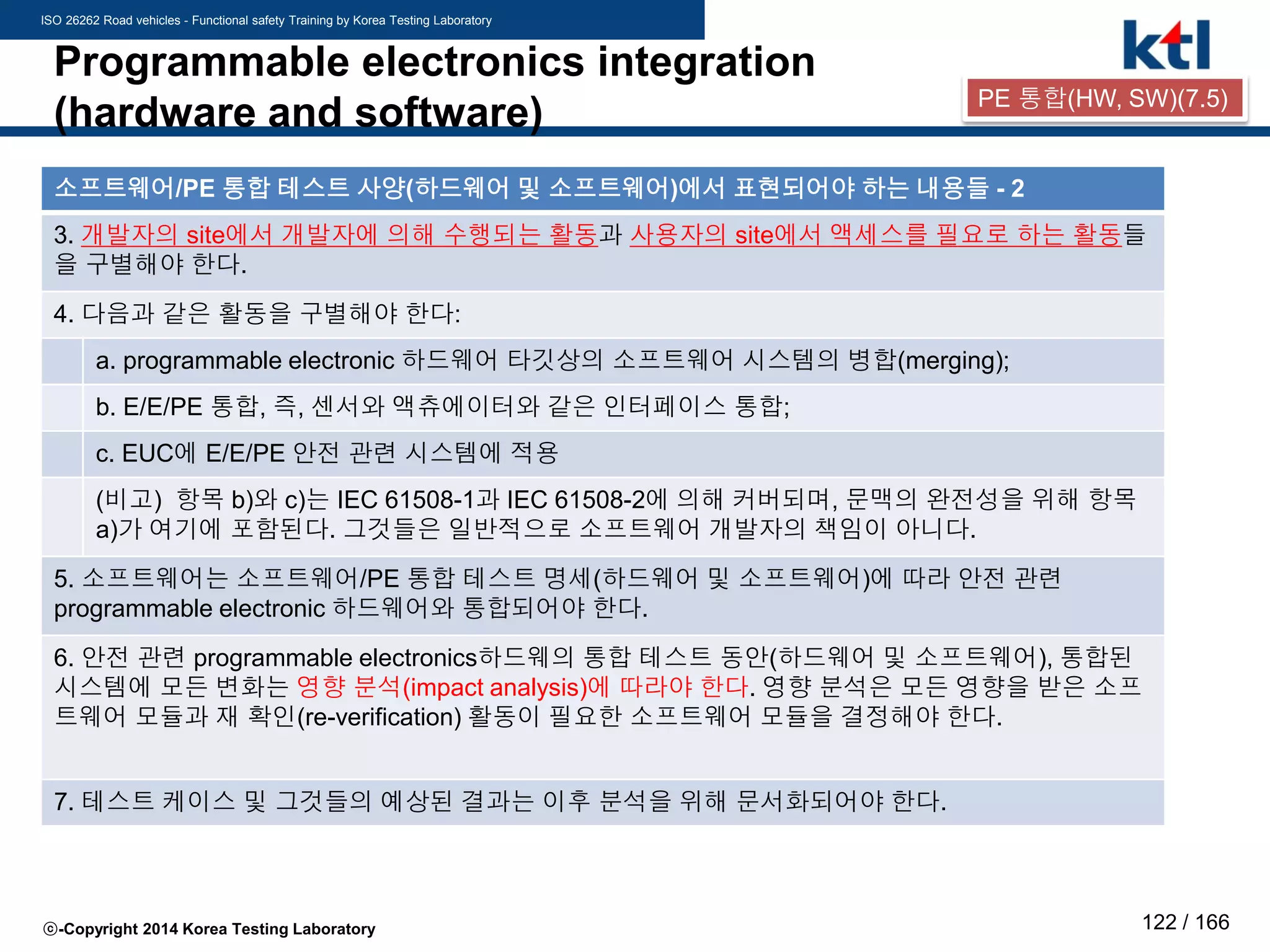 ISO 26262 Road vehicles - Functional safety Training by Korea Testing Laboratory
ⓒ-Copyright 2014 Korea Testing Laboratory 122 / 166
Programmable electronics integration
(hardware and software)
소프트웨어/PE 통합 테스트 사양(하드웨어 및 소프트웨어)에서 표현되어야 하는 내용들 - 2
3. 개발자의 site에서 개발자에 의해 수행되는 활동과 사용자의 site에서 액세스를 필요로 하는 활동들
을 구별해야 한다.
4. 다음과 같은 활동을 구별해야 한다:
a. programmable electronic 하드웨어 타깃상의 소프트웨어 시스템의 병합(merging);
b. E/E/PE 통합, 즉, 센서와 액츄에이터와 같은 인터페이스 통합;
c. EUC에 E/E/PE 안전 관련 시스템에 적용
(비고) 항목 b)와 c)는 IEC 61508-1과 IEC 61508-2에 의해 커버되며, 문맥의 완전성을 위해 항목
a)가 여기에 포함된다. 그것들은 일반적으로 소프트웨어 개발자의 책임이 아니다.
5. 소프트웨어는 소프트웨어/PE 통합 테스트 명세(하드웨어 및 소프트웨어)에 따라 안전 관련
programmable electronic 하드웨어와 통합되어야 한다.
6. 안전 관련 programmable electronics하드웨의 통합 테스트 동안(하드웨어 및 소프트웨어), 통합된
시스템에 모든 변화는 영향 분석(impact analysis)에 따라야 한다. 영향 분석은 모든 영향을 받은 소프
트웨어 모듈과 재 확인(re-verification) 활동이 필요한 소프트웨어 모듈을 결정해야 한다.
7. 테스트 케이스 및 그것들의 예상된 결과는 이후 분석을 위해 문서화되어야 한다.
PE 통합(HW, SW)(7.5)
 