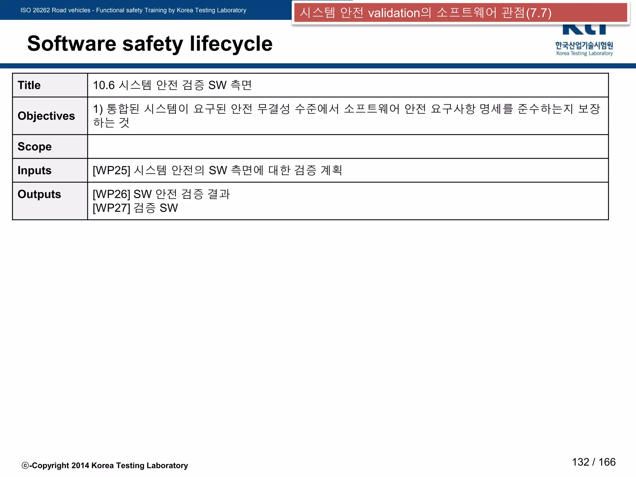 ISO 26262 Road vehicles - Functional safety Training by Korea Testing Laboratory
ⓒ-Copyright 2014 Korea Testing Laboratory 132 / 166
Software safety lifecycle
Title 10.6 시스템 안전 검증 SW 측면
Objectives
1) 통합된 시스템이 요구된 안전 무결성 수준에서 소프트웨어 안전 요구사항 명세를 준수하는지 보장
하는 것
Scope
Inputs [WP25] 시스템 안전의 SW 측면에 대한 검증 계획
Outputs [WP26] SW 안전 검증 결과
[WP27] 검증 SW
시스템 안전 validation의 소프트웨어 관점(7.7)
 