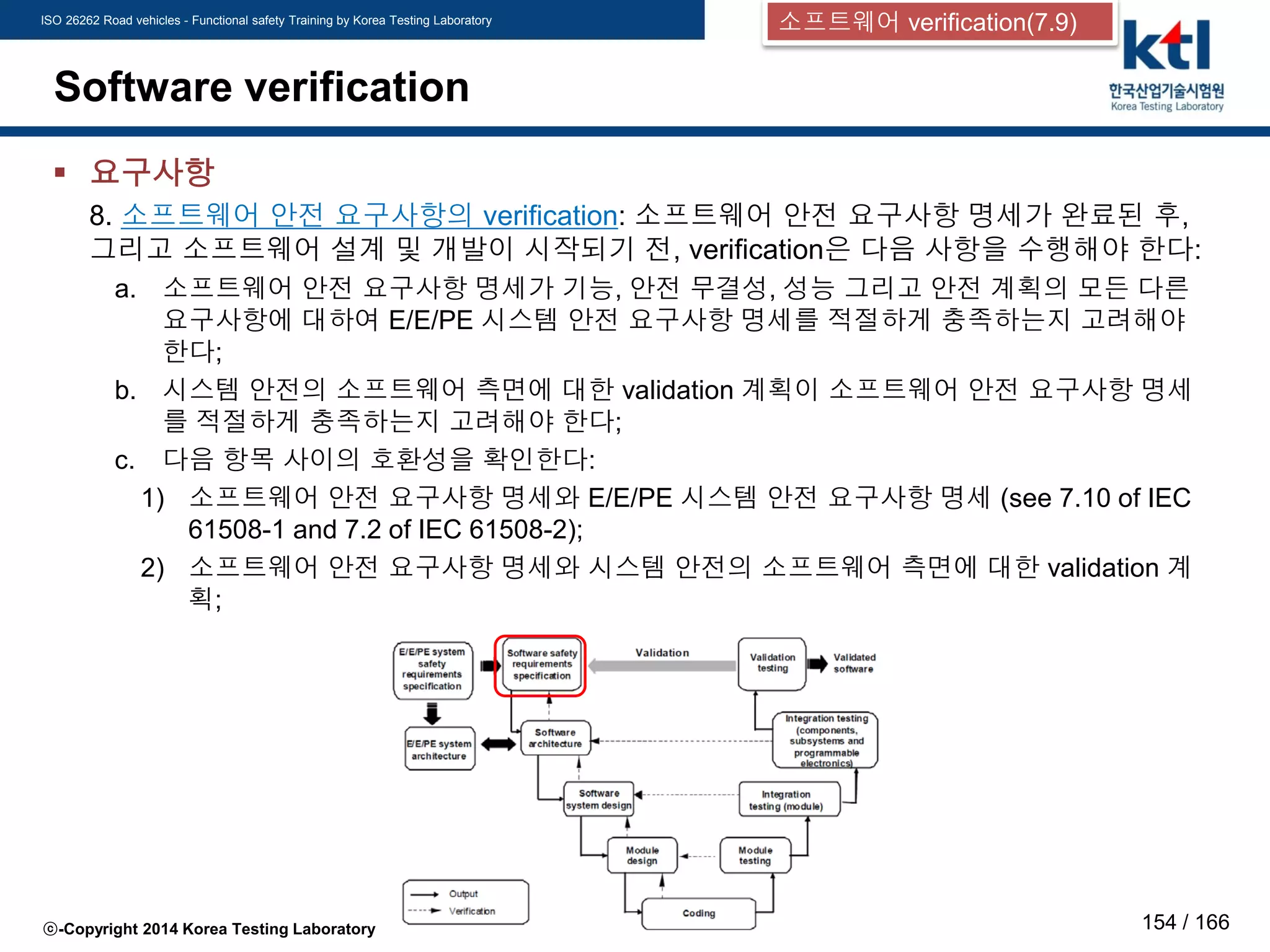 ISO 26262 Road vehicles - Functional safety Training by Korea Testing Laboratory
ⓒ-Copyright 2014 Korea Testing Laboratory 154 / 166
Software verification
 요구사항
8. 소프트웨어 안전 요구사항의 verification: 소프트웨어 안전 요구사항 명세가 완료된 후,
그리고 소프트웨어 설계 및 개발이 시작되기 전, verification은 다음 사항을 수행해야 한다:
a. 소프트웨어 안전 요구사항 명세가 기능, 안전 무결성, 성능 그리고 안전 계획의 모든 다른
요구사항에 대하여 E/E/PE 시스템 안전 요구사항 명세를 적절하게 충족하는지 고려해야
한다;
b. 시스템 안전의 소프트웨어 측면에 대한 validation 계획이 소프트웨어 안전 요구사항 명세
를 적절하게 충족하는지 고려해야 한다;
c. 다음 항목 사이의 호환성을 확인한다:
1) 소프트웨어 안전 요구사항 명세와 E/E/PE 시스템 안전 요구사항 명세 (see 7.10 of IEC
61508-1 and 7.2 of IEC 61508-2);
2) 소프트웨어 안전 요구사항 명세와 시스템 안전의 소프트웨어 측면에 대한 validation 계
획;
소프트웨어 verification(7.9)
 