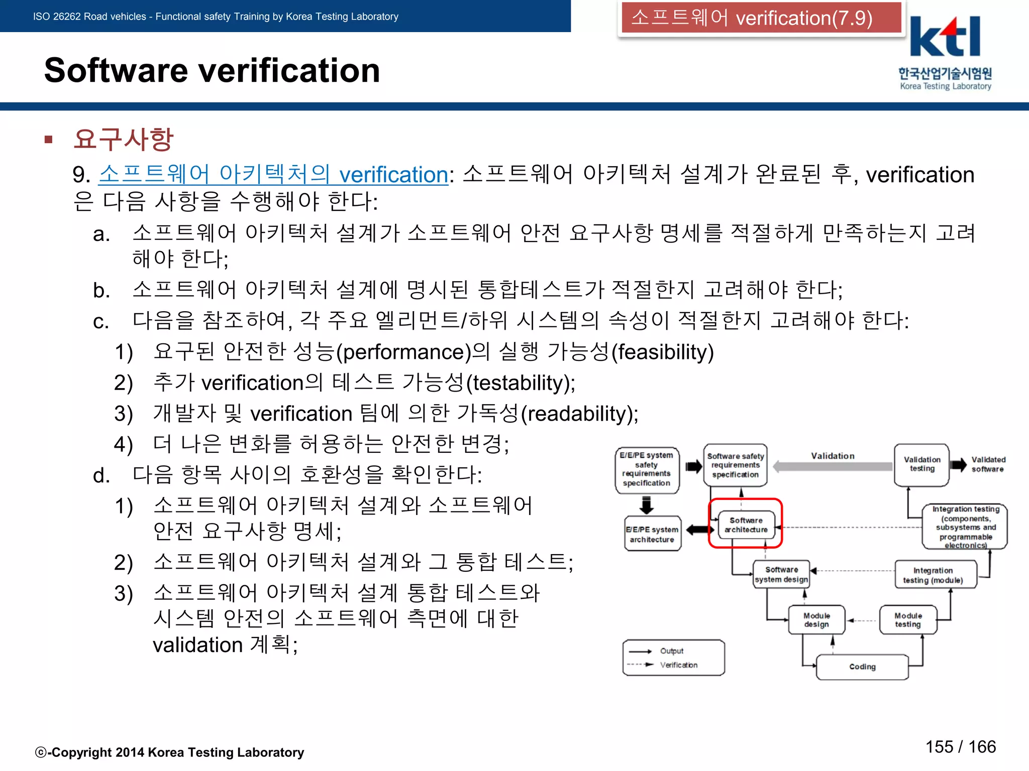 ISO 26262 Road vehicles - Functional safety Training by Korea Testing Laboratory
ⓒ-Copyright 2014 Korea Testing Laboratory 155 / 166
Software verification
 요구사항
9. 소프트웨어 아키텍처의 verification: 소프트웨어 아키텍처 설계가 완료된 후, verification
은 다음 사항을 수행해야 한다:
a. 소프트웨어 아키텍처 설계가 소프트웨어 안전 요구사항 명세를 적절하게 만족하는지 고려
해야 한다;
b. 소프트웨어 아키텍처 설계에 명시된 통합테스트가 적절한지 고려해야 한다;
c. 다음을 참조하여, 각 주요 엘리먼트/하위 시스템의 속성이 적절한지 고려해야 한다:
1) 요구된 안전한 성능(performance)의 실행 가능성(feasibility)
2) 추가 verification의 테스트 가능성(testability);
3) 개발자 및 verification 팀에 의한 가독성(readability);
4) 더 나은 변화를 허용하는 안전한 변경;
d. 다음 항목 사이의 호환성을 확인한다:
1) 소프트웨어 아키텍처 설계와 소프트웨어
안전 요구사항 명세;
2) 소프트웨어 아키텍처 설계와 그 통합 테스트;
3) 소프트웨어 아키텍처 설계 통합 테스트와
시스템 안전의 소프트웨어 측면에 대한
validation 계획;
소프트웨어 verification(7.9)
 