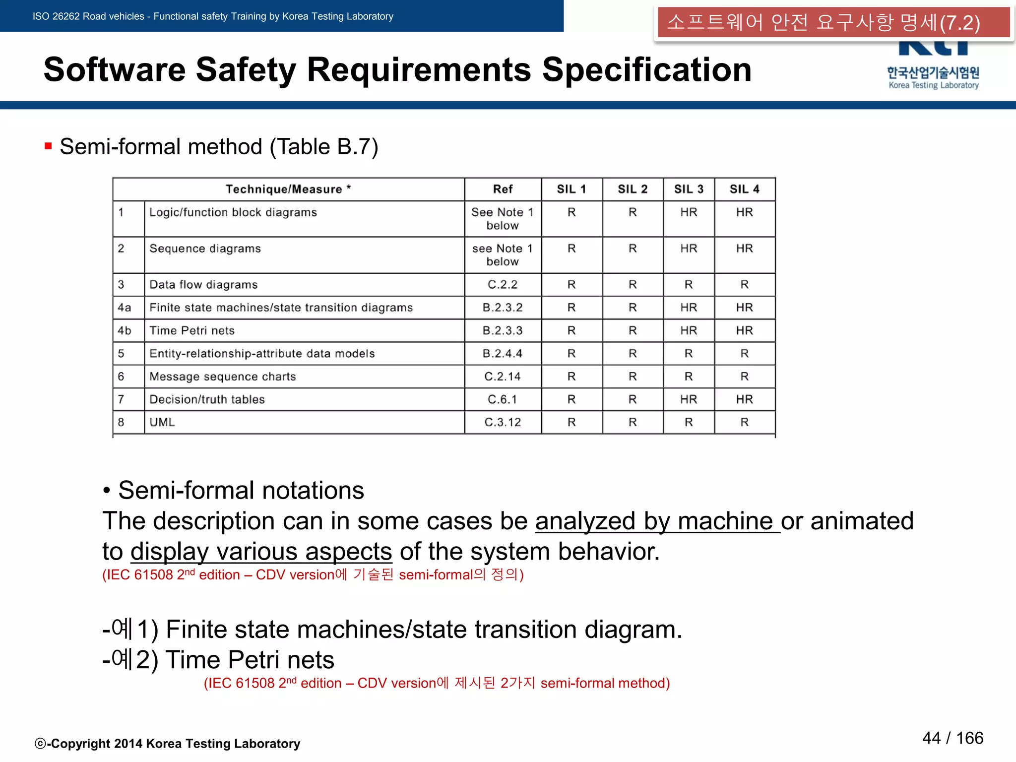 ISO 26262 Road vehicles - Functional safety Training by Korea Testing Laboratory
ⓒ-Copyright 2014 Korea Testing Laboratory 44 / 166
Software Safety Requirements Specification
 Semi-formal method (Table B.7)
• Semi-formal notations
The description can in some cases be analyzed by machine or animated
to display various aspects of the system behavior.
(IEC 61508 2nd edition – CDV version에 기술된 semi-formal의 정의)
-예1) Finite state machines/state transition diagram.
-예2) Time Petri nets
(IEC 61508 2nd edition – CDV version에 제시된 2가지 semi-formal method)
소프트웨어 안전 요구사항 명세(7.2)
 