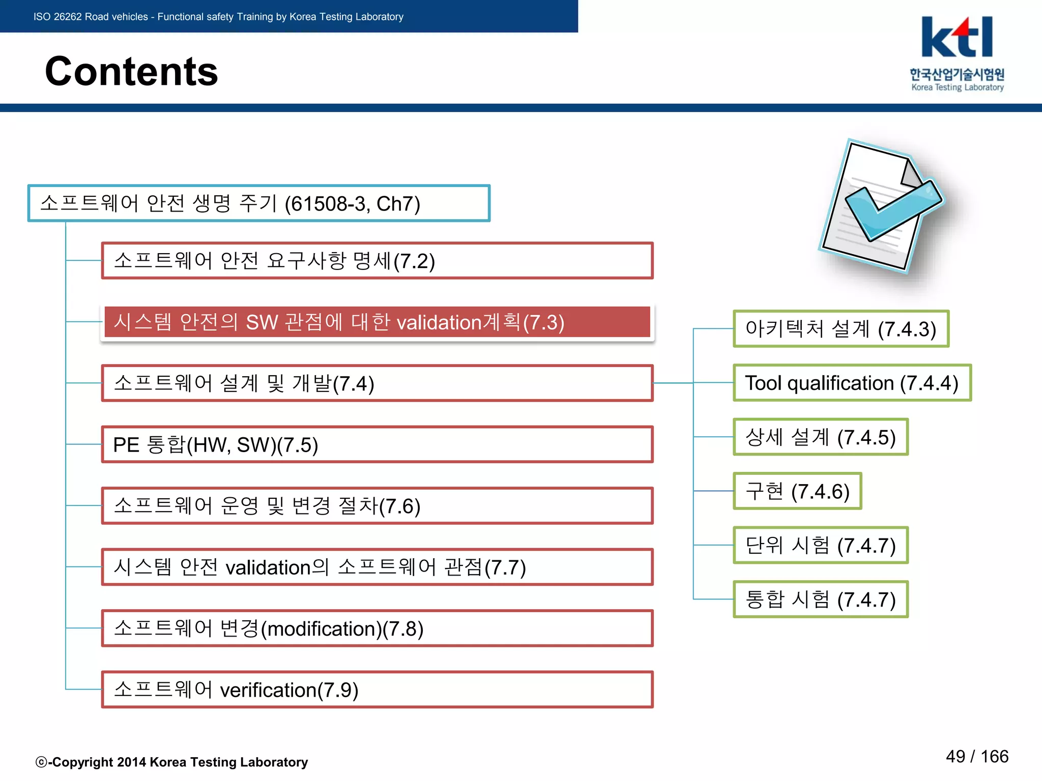 ISO 26262 Road vehicles - Functional safety Training by Korea Testing Laboratory
ⓒ-Copyright 2014 Korea Testing Laboratory 49 / 166
Contents
소프트웨어 안전 생명 주기 (61508-3, Ch7)
소프트웨어 안전 요구사항 명세(7.2)
시스템 안전의 SW 관점에 대한 validation계획(7.3)
소프트웨어 설계 및 개발(7.4)
PE 통합(HW, SW)(7.5)
소프트웨어 운영 및 변경 절차(7.6)
시스템 안전 validation의 소프트웨어 관점(7.7)
소프트웨어 변경(modification)(7.8)
소프트웨어 verification(7.9)
아키텍처 설계 (7.4.3)
Tool qualification (7.4.4)
상세 설계 (7.4.5)
구현 (7.4.6)
단위 시험 (7.4.7)
통합 시험 (7.4.7)
 