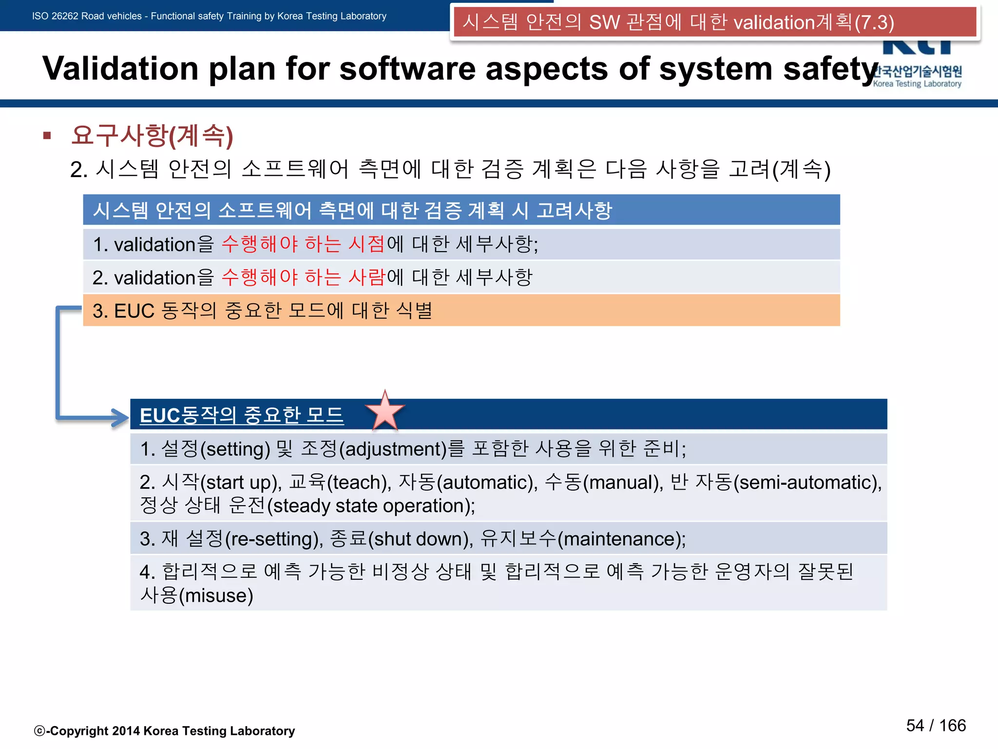 ISO 26262 Road vehicles - Functional safety Training by Korea Testing Laboratory
ⓒ-Copyright 2014 Korea Testing Laboratory 54 / 166
Validation plan for software aspects of system safety
 요구사항(계속)
2. 시스템 안전의 소프트웨어 측면에 대한 검증 계획은 다음 사항을 고려(계속)
시스템 안전의 소프트웨어 측면에 대한 검증 계획 시 고려사항
1. validation을 수행해야 하는 시점에 대한 세부사항;
2. validation을 수행해야 하는 사람에 대한 세부사항
3. EUC 동작의 중요한 모드에 대한 식별
EUC동작의 중요한 모드
1. 설정(setting) 및 조정(adjustment)를 포함한 사용을 위한 준비;
2. 시작(start up), 교육(teach), 자동(automatic), 수동(manual), 반 자동(semi-automatic),
정상 상태 운전(steady state operation);
3. 재 설정(re-setting), 종료(shut down), 유지보수(maintenance);
4. 합리적으로 예측 가능한 비정상 상태 및 합리적으로 예측 가능한 운영자의 잘못된
사용(misuse)
시스템 안전의 SW 관점에 대한 validation계획(7.3)
 