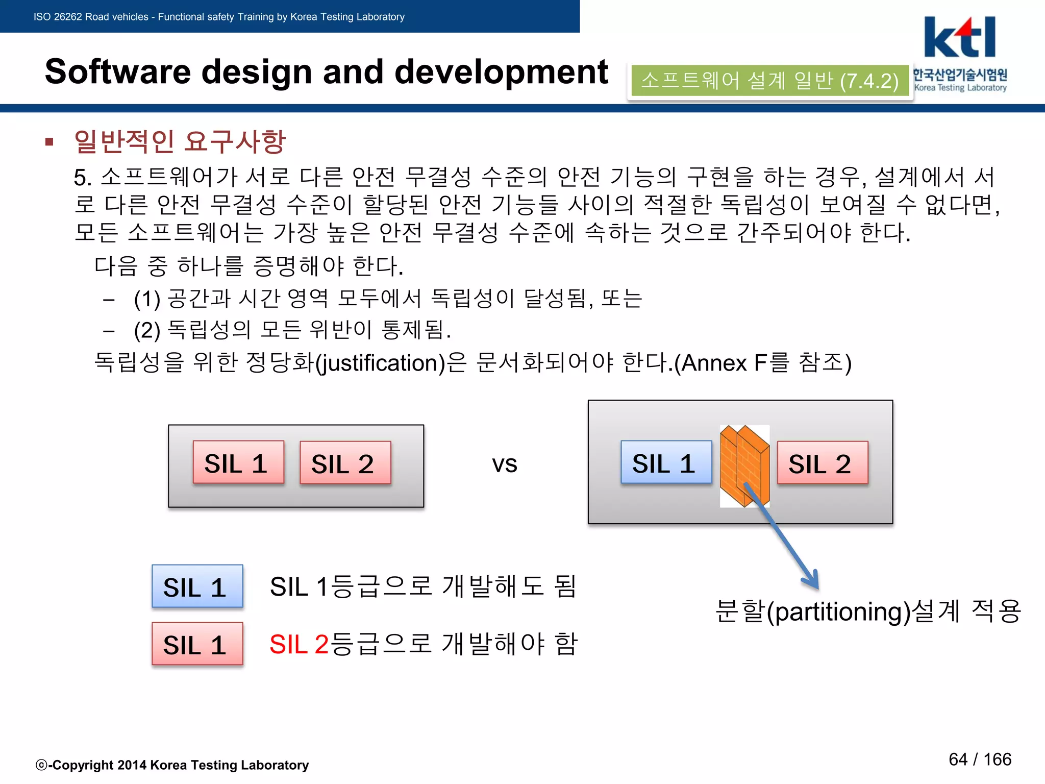 ISO 26262 Road vehicles - Functional safety Training by Korea Testing Laboratory
ⓒ-Copyright 2014 Korea Testing Laboratory 64 / 166
Software design and development
 일반적인 요구사항
5. 소프트웨어가 서로 다른 안전 무결성 수준의 안전 기능의 구현을 하는 경우, 설계에서 서
로 다른 안전 무결성 수준이 할당된 안전 기능들 사이의 적절한 독립성이 보여질 수 없다면,
모든 소프트웨어는 가장 높은 안전 무결성 수준에 속하는 것으로 간주되어야 한다.
다음 중 하나를 증명해야 한다.
– (1) 공간과 시간 영역 모두에서 독립성이 달성됨, 또는
– (2) 독립성의 모든 위반이 통제됨.
독립성을 위한 정당화(justification)은 문서화되어야 한다.(Annex F를 참조)
소프트웨어 설계 일반 (7.4.2)
SIL 1 SIL 2 SIL 1 SIL 2vs
SIL 1
SIL 1
SIL 1등급으로 개발해도 됨
SIL 2등급으로 개발해야 함
분할(partitioning)설계 적용
 