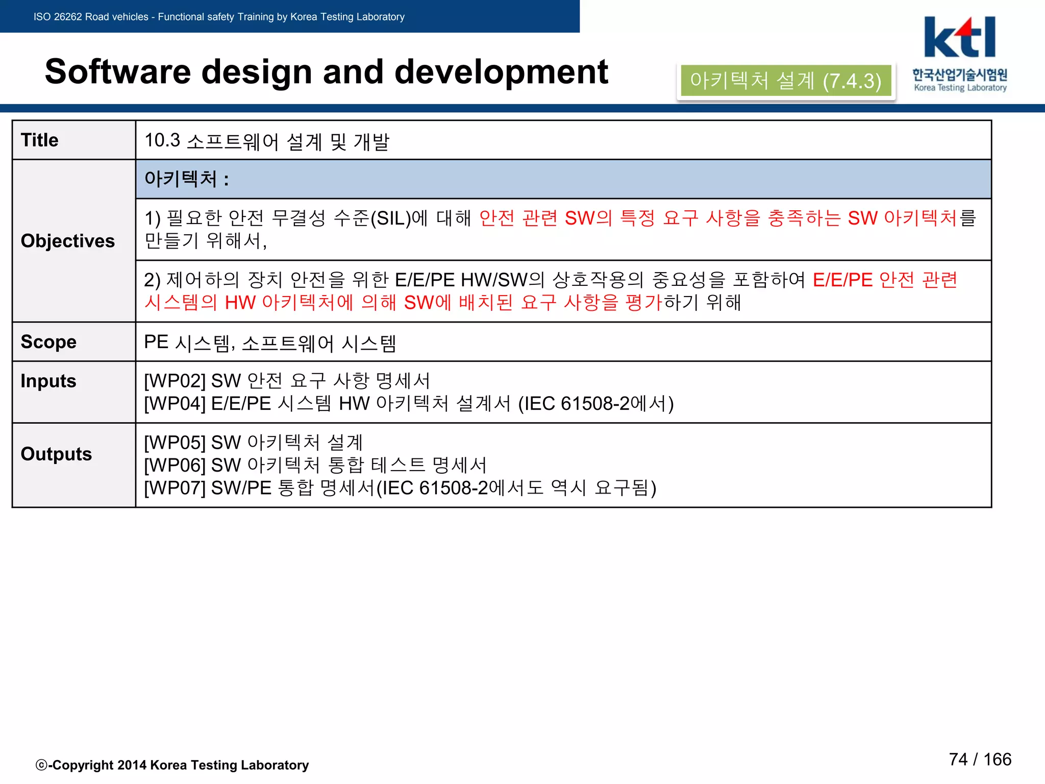 ISO 26262 Road vehicles - Functional safety Training by Korea Testing Laboratory
ⓒ-Copyright 2014 Korea Testing Laboratory 74 / 166
Software design and development
Title 10.3 소프트웨어 설계 및 개발
Objectives
아키텍처 :
1) 필요한 안전 무결성 수준(SIL)에 대해 안전 관련 SW의 특정 요구 사항을 충족하는 SW 아키텍처를
만들기 위해서,
2) 제어하의 장치 안전을 위한 E/E/PE HW/SW의 상호작용의 중요성을 포함하여 E/E/PE 안전 관련
시스템의 HW 아키텍처에 의해 SW에 배치된 요구 사항을 평가하기 위해
Scope PE 시스템, 소프트웨어 시스템
Inputs [WP02] SW 안전 요구 사항 명세서
[WP04] E/E/PE 시스템 HW 아키텍처 설계서 (IEC 61508-2에서)
Outputs
[WP05] SW 아키텍처 설계
[WP06] SW 아키텍처 통합 테스트 명세서
[WP07] SW/PE 통합 명세서(IEC 61508-2에서도 역시 요구됨)
아키텍처 설계 (7.4.3)
 