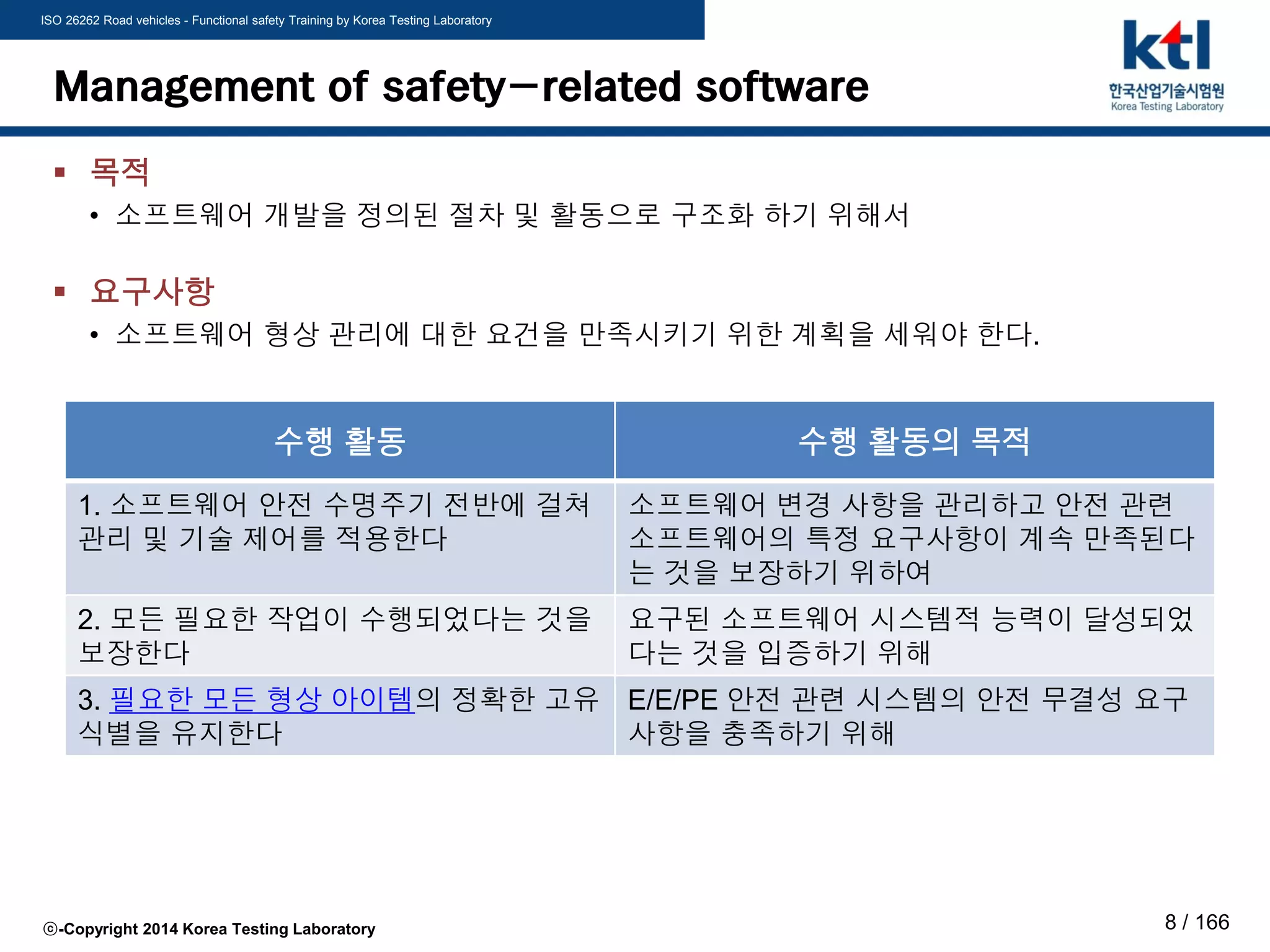 ISO 26262 Road vehicles - Functional safety Training by Korea Testing Laboratory
ⓒ-Copyright 2014 Korea Testing Laboratory 8 / 166
Management of safety-related software
 목적
• 소프트웨어 개발을 정의된 절차 및 활동으로 구조화 하기 위해서
 요구사항
• 소프트웨어 형상 관리에 대한 요건을 만족시키기 위한 계획을 세워야 한다.
수행 활동 수행 활동의 목적
1. 소프트웨어 안전 수명주기 전반에 걸쳐
관리 및 기술 제어를 적용한다
소프트웨어 변경 사항을 관리하고 안전 관련
소프트웨어의 특정 요구사항이 계속 만족된다
는 것을 보장하기 위하여
2. 모든 필요한 작업이 수행되었다는 것을
보장한다
요구된 소프트웨어 시스템적 능력이 달성되었
다는 것을 입증하기 위해
3. 필요한 모든 형상 아이템의 정확한 고유
식별을 유지한다
E/E/PE 안전 관련 시스템의 안전 무결성 요구
사항을 충족하기 위해
 