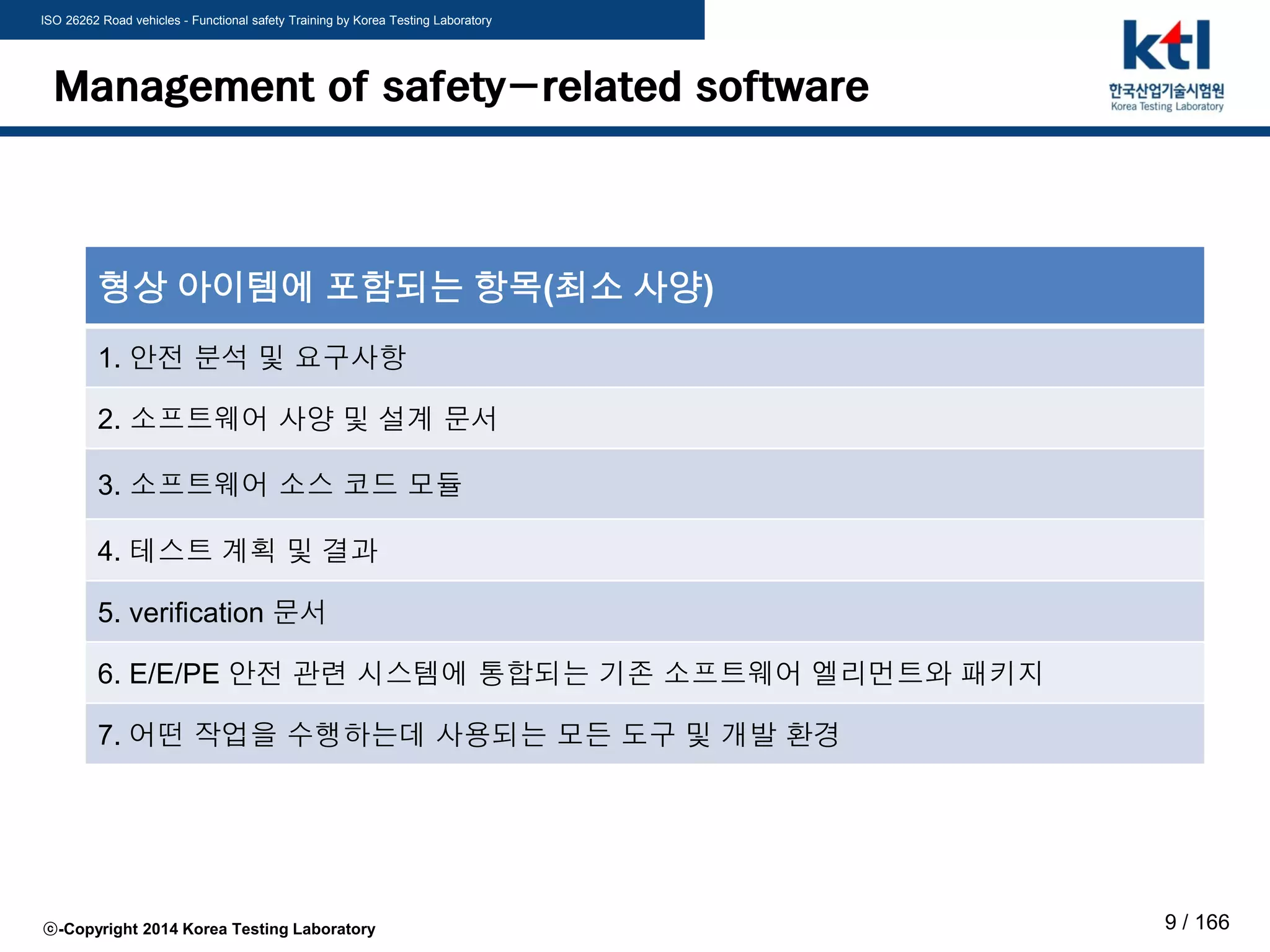 ISO 26262 Road vehicles - Functional safety Training by Korea Testing Laboratory
ⓒ-Copyright 2014 Korea Testing Laboratory 9 / 166
Management of safety-related software
형상 아이템에 포함되는 항목(최소 사양)
1. 안전 분석 및 요구사항
2. 소프트웨어 사양 및 설계 문서
3. 소프트웨어 소스 코드 모듈
4. 테스트 계획 및 결과
5. verification 문서
6. E/E/PE 안전 관련 시스템에 통합되는 기존 소프트웨어 엘리먼트와 패키지
7. 어떤 작업을 수행하는데 사용되는 모든 도구 및 개발 환경
 