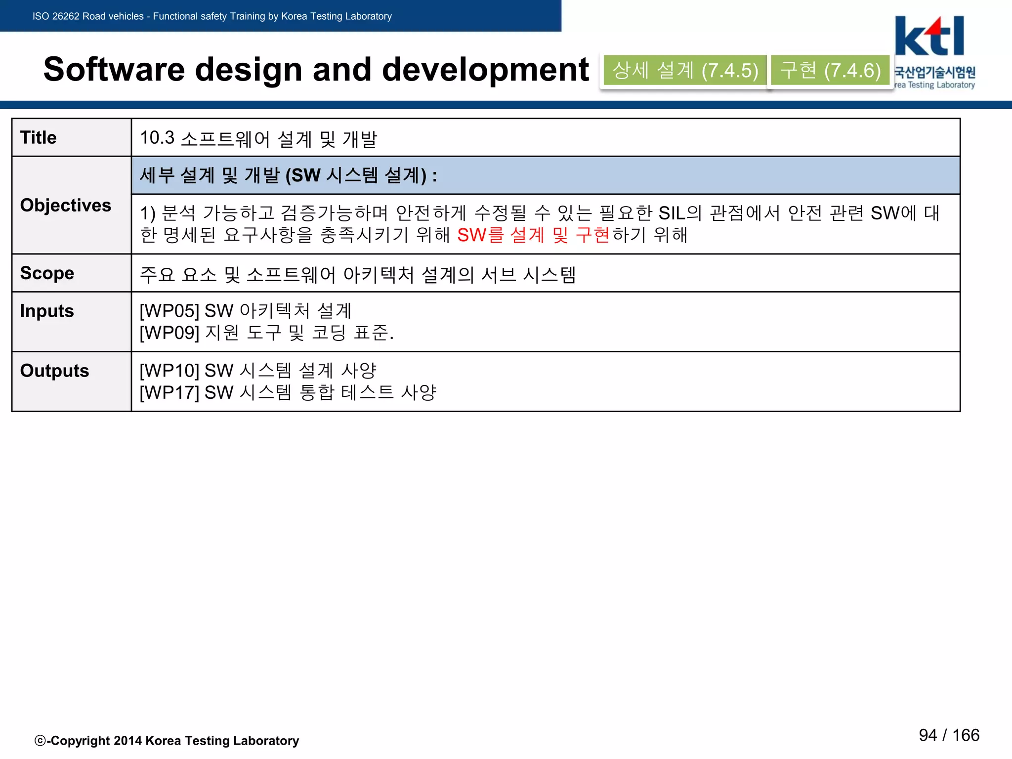 ISO 26262 Road vehicles - Functional safety Training by Korea Testing Laboratory
ⓒ-Copyright 2014 Korea Testing Laboratory 94 / 166
Software design and development
Title 10.3 소프트웨어 설계 및 개발
Objectives
세부 설계 및 개발 (SW 시스템 설계) :
1) 분석 가능하고 검증가능하며 안전하게 수정될 수 있는 필요한 SIL의 관점에서 안전 관련 SW에 대
한 명세된 요구사항을 충족시키기 위해 SW를 설계 및 구현하기 위해
Scope 주요 요소 및 소프트웨어 아키텍처 설계의 서브 시스템
Inputs [WP05] SW 아키텍처 설계
[WP09] 지원 도구 및 코딩 표준.
Outputs [WP10] SW 시스템 설계 사양
[WP17] SW 시스템 통합 테스트 사양
상세 설계 (7.4.5) 구현 (7.4.6)
 