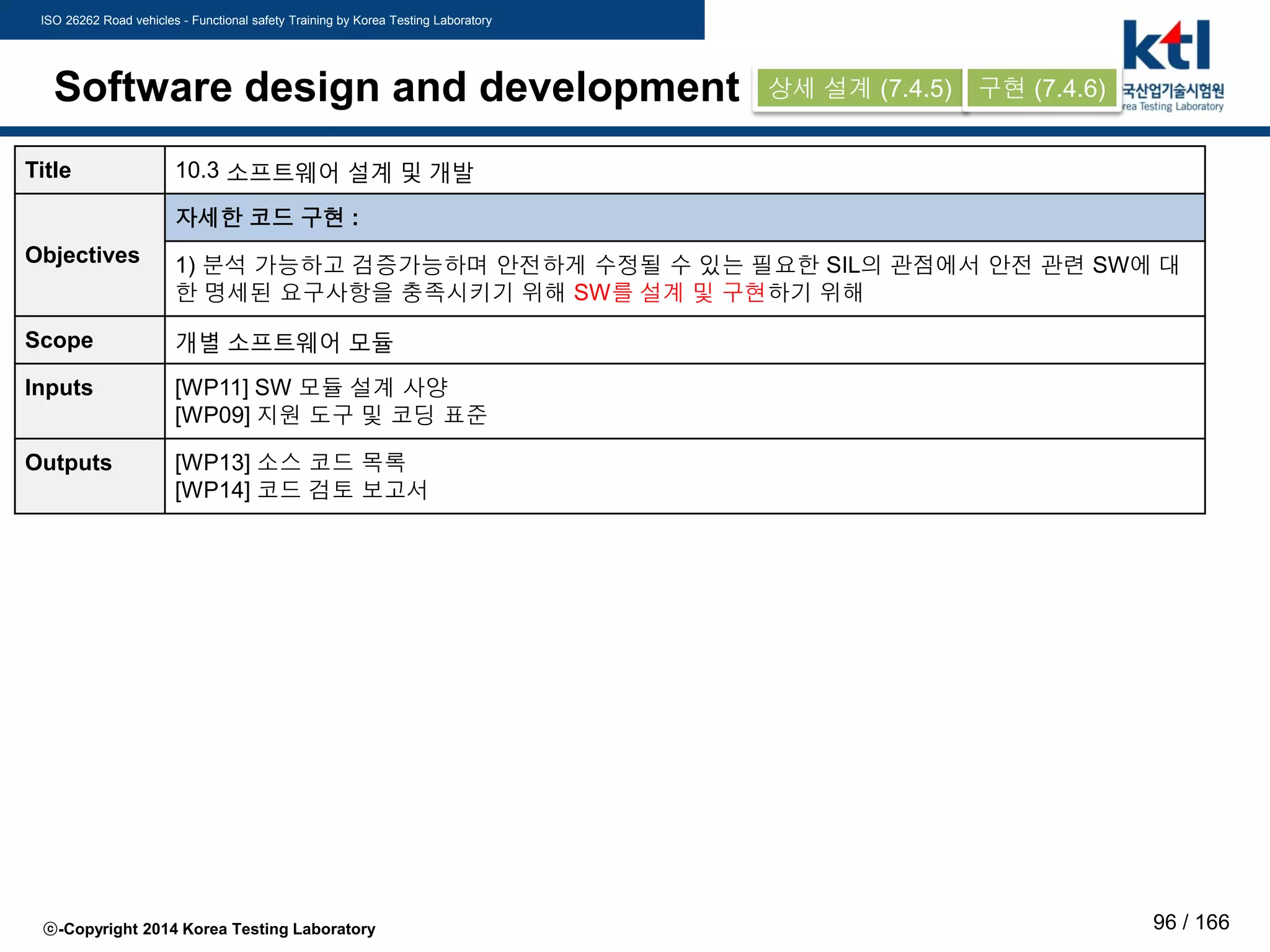 ISO 26262 Road vehicles - Functional safety Training by Korea Testing Laboratory
ⓒ-Copyright 2014 Korea Testing Laboratory 96 / 166
Software design and development
Title 10.3 소프트웨어 설계 및 개발
Objectives
자세한 코드 구현 :
1) 분석 가능하고 검증가능하며 안전하게 수정될 수 있는 필요한 SIL의 관점에서 안전 관련 SW에 대
한 명세된 요구사항을 충족시키기 위해 SW를 설계 및 구현하기 위해
Scope 개별 소프트웨어 모듈
Inputs [WP11] SW 모듈 설계 사양
[WP09] 지원 도구 및 코딩 표준
Outputs [WP13] 소스 코드 목록
[WP14] 코드 검토 보고서
상세 설계 (7.4.5) 구현 (7.4.6)
 