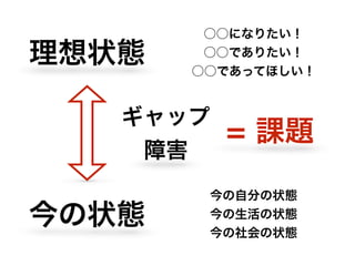 理想状態
今の状態
○○になりたい！
○○でありたい！
○○であってほしい！
今の自分の状態
今の生活の状態
今の社会の状態
= 課題
ギャップ
障害
 