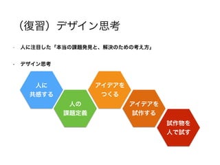 （復習）デザイン思考
• 人に注目した「本当の課題発見と、解決のための考え方」
• デザイン思考
!
!
!
!
人に
共感する
人の
課題定義
アイデアを
つくる
アイデアを
試作する
試作物を
人で試す
 