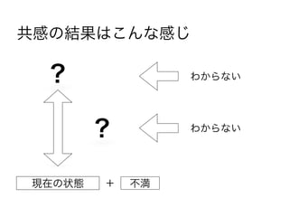 共感の結果はこんな感じ
現在の状態 不満
？
＋
？
わからない
わからない
 