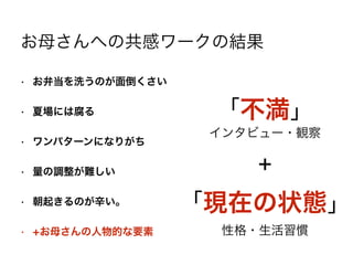 お母さんへの共感ワークの結果
• お弁当を洗うのが面倒くさい
• 夏場には腐る
• ワンパターンになりがち
• 量の調整が難しい
• 朝起きるのが辛い。
• +お母さんの人物的な要素
「不満」
＋
「現在の状態」
性格・生活習慣
インタビュー・観察
 