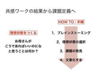 共感ワークの結果から課題定義へ
お母さんが
こうであればいいのにな
と思うことは何か？
理想状態をつくる
HOW TO : 手順
1．ブレインストーミング
2．理想状態の選択
4．文章化する
3．課題の発見
 