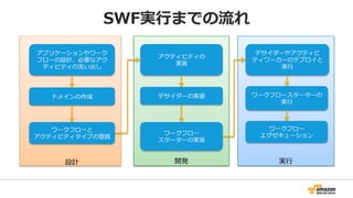 Amazon Simple Workflow Service (SWF) | PDF