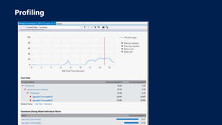 Profiling
 