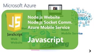 IaaS
Virtual Machine
PaaS
Cloud Service
BaaS
Mobile Service
Web
Website
Node.js Website
Node.js Socket Comm.
Azure Mobile Service
Javascript
 
