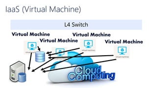 Virtual Machine
Virtual Machine
Virtual Machine
Virtual Machine
 