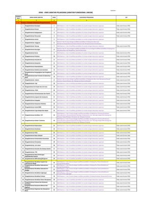 lampiran I 
NOMOR 
URUT 
JENIS - JENIS JABATAN PELAKSANA (JABATAN FUNGSIONAL UMUM) 
KODE KUALIFIKASI PENDIDIKAN KET 
1 3 4 
I 
1 Pengadministrasi Kearsipan 1 SMK/Diploma I, II dan III kualifikasi pendidikan di sesuikan dengan kebutuhan organisasi Tidak untuk formasi CPNS 
2 Pengadministrasi Kinerja 2 SMK/Diploma I, II dan III kualifikasi pendidikan di sesuikan dengan kebutuhan organisasi Tidak untuk formasi CPNS 
3 Pengadministrasi Kepegawaian 3 SMK/Diploma I, II dan III kualifikasi pendidikan di sesuikan dengan kebutuhan organisasi Tidak untuk formasi CPNS 
4 Pengadministrasi Persuratan 4 SMK/Diploma I, II dan III kualifikasi pendidikan di sesuikan dengan kebutuhan organisasi Tidak untuk formasi CPNS 
5 Pengadministrasi Umum 5 SMK/Diploma I, II dan III kualifikasi pendidikan di sesuikan dengan kebutuhan organisasi 
6 Pengadministrasi Anggaran 6 
Diploma II dan III sesuai dengan kualifikasi pendidikan di bidang Ilmu Bisnis dan 
Manajemen/Sospol/Ekonomi/Hukum/Akutansi dan Manajemen/Ekonomi/Akutansi 
7 Pengadministrasi Barang 7 SMK/Diploma I, II dan III kualifikasi pendidikan di sesuikan dengan kebutuhan organisasi Tidak untuk formasi CPNS 
8 Pengadministrasi Keuangan 8 
Diploma II dan III sesuai dengan kualifikasi pendidikan di sesuai dengan kualifikasi pendidikan di bidang Ilmu 
yang dibutuhkan dan Manajemen/ Ekonomi/Akuntansi 
9 Pengadministrasi Karcis 9 SMK/Diploma I, II dan III kualifikasi pendidikan di sesuikan dengan kebutuhan organisasi Tidak untuk formasi CPNS 
10 Pengadministrasi Perijinan 10 SMK/Diploma I, II dan III kualifikasi pendidikan di sesuikan dengan kebutuhan organisasi Tidak untuk formasi CPNS 
11 Pengadministrasi Penerbit Izin 11 SMK/Diploma I, II dan III kualifikasi pendidikan di sesuikan dengan kebutuhan organisasi Tidak untuk formasi CPNS 
12 Pengadministrasi Kerjasama 12 SMK/Diploma I, II dan III kualifikasi pendidikan di sesuikan dengan kebutuhan organisasi Tidak untuk formasi CPNS 
13 Pengadministrasi Kependudukan 13 SMK/Diploma I, II dan III kualifikasi pendidikan di sesuikan dengan kebutuhan organisasi Tidak untuk formasi CPNS 
14 Pengadministrasi Kelahiran dan Kematian 14 SMK/Diploma I, II dan III kualifikasi pendidikan di sesuikan dengan kebutuhan organisasi Tidak untuk formasi CPNS 
15 
Pengadministrasi Pengangkatan dan Pengakuan 
Anak 
15 SMK/Diploma I, II dan III kualifikasi pendidikan di sesuikan dengan kebutuhan organisasi Tidak untuk formasi CPNS 
16 
Pengadministrasi Anak Terlantar di dalam/luar 
Panti 
16 SMK/Diploma I, II dan III kualifikasi pendidikan di sesuikan dengan kebutuhan organisasi Tidak untuk formasi CPNS 
17 Pengadministrasi Hukum 17 
Diploma II dan III sesuai dengan kualifikasi pendidikan di bidang Ilmu Bisnis dan Manajemen/Sospol/ 
Ekonomi/ Hukum/Akutansi dan Manajemen/Ekonomi/Akutansi 
Tidak untuk formasi CPNS 
18 Pengadministrasi Haji 18 SMK/Diploma I, II dan III kualifikasi pendidikan di sesuikan dengan kebutuhan organisasi Tidak untuk formasi CPNS 
19 Pengaministrasi Izin Kawin dan Izin Cerai 19 SMK/Diploma I, II dan III kualifikasi pendidikan di sesuikan dengan kebutuhan organisasi Tidak untuk formasi CPNS 
20 Pengadministrasi PDLN 20 SMK/Diploma I, II dan III kualifikasi pendidikan di sesuikan dengan kebutuhan organisasi Tidak untuk formasi CPNS 
21 Pengadministrasi Kemahasiswaan dan Alumni 21 SMK/Diploma I, II dan III kualifikasi pendidikan di sesuikan dengan kebutuhan organisasi Tidak untuk formasi CPNS 
22 Pengadministrasi program dan kerjasama 21 SMK/Diploma I, II dan III kualifikasi pendidikan di sesuikan dengan kebutuhan organisasi Tidak untuk formasi CPNS 
23 Pengadministrasi Pengujian 22 SMK/Diploma I, II dan III kualifikasi pendidikan di sesuikan dengan kebutuhan organisasi Tidak untuk formasi CPNS 
24 Pengadministrasi Kerjasama Pelatihan 22 SMK/Diploma I, II dan III kualifikasi pendidikan di sesuikan dengan kebutuhan organisasi Tidak untuk formasi CPNS 
25 Pengadministrasi Usaha BMN 23 SMK/Diploma I, II dan III kualifikasi pendidikan di sesuikan dengan kebutuhan organisasi Tidak untuk formasi CPNS 
26 Pengadministrasi Tugas Belajar/Ijin belajar 23 SMK/Diploma I, II dan III kualifikasi pendidikan di sesuikan dengan kebutuhan organisasi Tidak untuk formasi CPNS 
27 Pengadministrasi Sertifikasi PVT 24 
SMK/Diploma I, II dan III sesuai dengan kualifikasi pendidikan di bidang Ilmu Pertanian/Perikanan/ 
Peternakan/Ilmu Ekonomi/Statistik/Teknologi Pertanian/Ilmu dan Teknologi Pangan/Mikrobiologi dan 
Rekayasa Hayati/Rekayasa Kehutanan dan Rekayasa Pertanian 
28 Pengadministrasi Koleksi Tumbuhan 24 
SMK/Diploma I, II dan III sesuai dengan kualifikasi pendidikan di bidang Ilmu Pertanian/Perikanan/ 
Peternakan/Ilmu Ekonomi/Statistik/Teknologi Pertanian/Ilmu dan Teknologi Pangan/Mikrobiologi dan 
Rekayasa Hayati/Rekayasa Kehutanan dan Rekayasa Pertanian 
30 Pengadministrasi Kepemudaan 25 SMK/Diploma I, II dan III kualifikasi pendidikan di sesuikan dengan kebutuhan organisasi Tidak untuk formasi CPNS 
31 Pengadministrasi Kesehatan 26 SMK/Diploma I, II dan III kualifikasi pendidikan di sesuikan dengan kebutuhan organisasi Tidak untuk formasi CPNS 
32 Pengadministrasi Otda 26 SMK/Diploma I, II dan III kualifikasi pendidikan di sesuikan dengan kebutuhan organisasi Tidak untuk formasi CPNS 
33 Pengadministrasi Batas Wilayah 27 SMK/Diploma I, II dan III kualifikasi pendidikan di sesuikan dengan kebutuhan organisasi Tidak untuk formasi CPNS 
34 Pengadministrasi Pemerintahan Kecamatan 28 SMK/Diploma I, II dan III kualifikasi pendidikan di sesuikan dengan kebutuhan organisasi Tidak untuk formasi CPNS 
35 Pengadministrasi Pertanahan 29 SMK/Diploma I, II dan III kualifikasi pendidikan di sesuikan dengan kebutuhan organisasi Tidak untuk formasi CPNS 
36 Pengadministrasi Izin Lokasi 30 SMK/Diploma I, II dan III kualifikasi pendidikan di sesuikan dengan kebutuhan organisasi Tidak untuk formasi CPNS 
37 Pengadministrasi Kesenian dan Budaya Daerah 31 SMK/Diploma I, II dan III kualifikasi pendidikan di sesuikan dengan kebutuhan organisasi Tidak untuk formasi CPNS 
38 Pengadministrasi TPA 32 SMK/Diploma I, II dan III kualifikasi pendidikan di sesuikan dengan kebutuhan organisasi Tidak untuk formasi CPNS 
39 
Pengadministrasi Nota Perhitungan 
Pajak/Retribusi Daerah 
33 SMK/Diploma I, II dan III kualifikasi pendidikan di sesuikan dengan kebutuhan organisasi Tidak untuk formasi CPNS 
40 Pengadministrasi IMB Gedung/Bangunan 34 SMK/Diploma I, II dan III kualifikasi pendidikan di sesuikan dengan kebutuhan organisasi Tidak untuk formasi CPNS 
41 
Pengadministrasi Akreditasi Inspeksi dan 
Laboratorium Medik 
35 
SMK/Diploma I, II dan IIIsesuai dengan kualifikasi pendidikan di bidang Ilmu Hukum/Kedokteran/ 
Farmasi/Teknik Elektro 
Tidak untuk formasi CPNS 
42 
Pengadministrasi Akreditasi Laboratorium 
Kalibrasi 
36 
SMK/Diploma I, II dan IIIsesuai dengan kualifikasi pendidikan di bidang Ilmu Hukum/Kedokteran/ 
Farmasi/Teknik Elektro 
Tidak untuk formasi CPNS 
43 
Pengadministrasi Akreditasi Laboratorium 
Penguji 
37 
SMK/Diploma I, II dan III sesuai dengan kualifikasi pendidikan di bidang Ilmu Hukum/Kedokteran/ 
Farmasi/Teknik Elektro 
Tidak untuk formasi CPNS 
44 Pengadministrasi Akreditasi Lingkungan 38 
SMK/Diploma I, II dan III sesuai dengan kualifikasi pendidikan di bidang Ilmu Hukum/Kedokteran/ 
Farmasi/Teknik Lingkungan 
Tidak untuk formasi CPNS 
45 Pengadministrasi Akreditasi Prolasto 39 SMK/Diploma I, II dan III sesuai dengan kualifikasi pendidikan di bidang Kesehatan Masyarakat/Farmasi Tidak untuk formasi CPNS 
46 Pengadministrasi Akreditasi Sistem Manajemen 40 SMK/Diploma I, II dan III kualifikasi pendidikan di sesuikan dengan kebutuhan organisasi Tidak untuk formasi CPNS 
47 
Pengadministrasi Evaluasi dan Kerjasama 
Penelitian 
41 SMK/Diploma I, II dan III kualifikasi pendidikan di sesuikan dengan kebutuhan organisasi Tidak untuk formasi CPNS 
48 
Pengadministrasi Kerjasama Bilateral dan 
Regional 
42 SMK/Diploma I, II dan III kualifikasi pendidikan di sesuikan dengan kebutuhan organisasi Tidak untuk formasi CPNS 
49 
Pengadministrasi Organisasi dan Manajemen 
Mutu 
43 SMK/Diploma I, II dan III kualifikasi pendidikan di sesuikan dengan kebutuhan organisasi Tidak untuk formasi CPNS 
NAMA-NAMA JABATAN 
2 
Rumpun / Kelompok Adminstrasi (Pengadministrasi) 
 