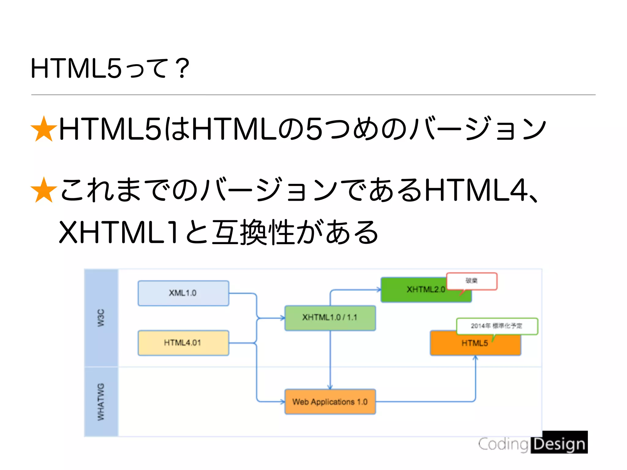 ★HTML5はHTMLの5つめのバージョン
★これまでのバージョンであるHTML4、
XHTML1と互換性がある
HTML5って？
 