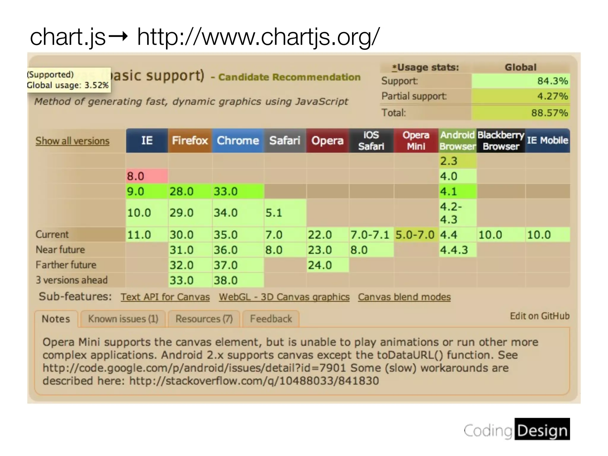 chart.js→ http://www.chartjs.org/
 
