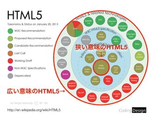 http://en.wikipedia.org/wiki/HTML5
狭い意味のHTML5
↓
広い意味のHTML5→
 