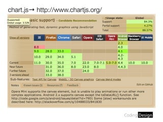 chart.js→ http://www.chartjs.org/
 