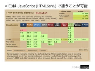 ※IE8は JavaScript (HTML5shiv) で補うことが可能
 