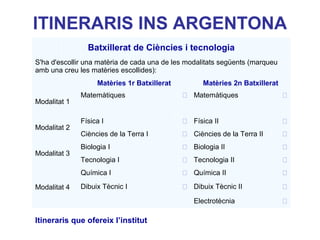 ITINERARIS INS ARGENTONA
Batxillerat de Ciències i tecnologia
S'ha d'escollir una matèria de cada una de les modalitats següents (marqueu
amb una creu les matèries escollides):
Matèries 1r Batxillerat Matèries 2n Batxillerat
Modalitat 1
Matemàtiques  Matemàtiques 
Modalitat 2
Física I  Física II 
Ciències de la Terra I  Ciències de la Terra II 
Modalitat 3
Biologia I  Biologia II 
Tecnologia I  Tecnologia II 
Modalitat 4
Química I  Química II 
Dibuix Tècnic I  Dibuix Tècnic II 
Electrotècnia 
Itineraris que ofereix l’institut
 