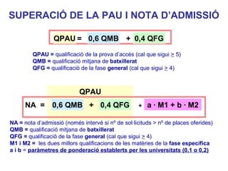 QPAU
SUPERACIÓ DE LA PAU I NOTA D’ADMISSIÓ
QPAU = qualificació de la prova d’accés (cal que sigui > 5)
QMB = qualificació mitjana de batxillerat
QFG = qualificació de la fase general (cal que sigui > 4)
NA = nota d’admissió (només intervé si nº de sol·licituds > nº de places oferides)
QMB = qualificació mitjana de batxillerat
QFG = qualificació de la fase general (cal que sigui > 4)
M1 i M2 = les dues millors qualificacions de les matèries de la fase específica
a i b = paràmetres de ponderació establerts per les universitats (0,1 o 0,2)
= +QPAU 0,6 QMB 0,4 QFG
0,6 QMBNA = + +0,4 QFG a · M1 + b · M2
 