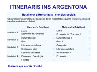 ITINERARIS INS ARGENTONA
Batxillerat d'Humanitats i ciències socials
S'ha d'escollir una matèria de cada una de les modalitats següents (marqueu amb una
creu les matèries escollides):
Matèries 1r Batxillerat Matèries 2n Batxillerat
Modalitat 1
Llatí I
Economia de l'Empresa I


Llatí II 
Economia de l'Empresa II 
Modalitat 2
Matemàtiques I  Matemàtiques II 
Grec I  Grec II 
Modalitat 3
Literatura castellana  Geografia 
Història del Món  Literatura catalana 
Modalitat 4
Literatura universal  Història de l'Art 
Psicologia i Sociologia  Economia 
Francès 
Itineraris que ofereix l’institut
 