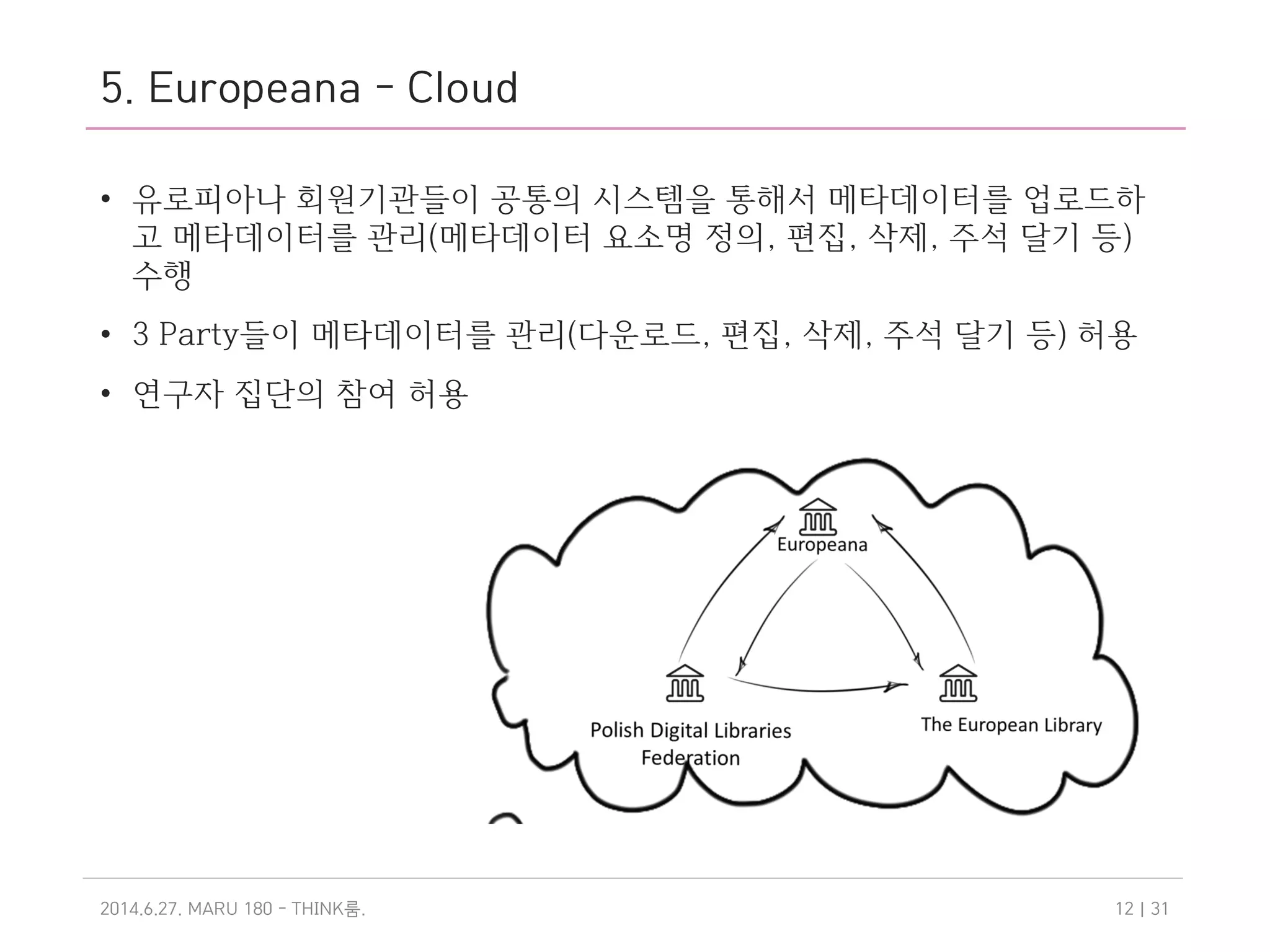 5. Europeana - Cloud
• 유로피아나 회원기관들이 공통의 시스템을 통해서 메타데이터를 업로드하
고 메타데이터를 관리(메타데이터 요소명 정의, 편집, 삭제, 주석 달기 등)
수행
• 3 Party들이 메타데이터를 관리(다운로드, 편집, 삭제, 주석 달기 등) 허용
• 연구자 집단의 참여 허용
2014.6.27. MARU 180 - THINK .룸 | 3112
 