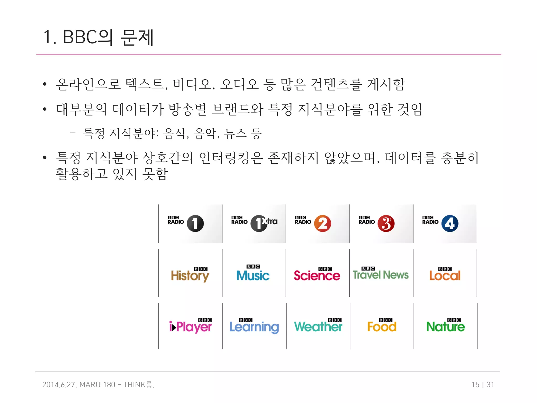 1. BBC의 문제
• 온라인으로 텍스트, 비디오, 오디오 등 많은 컨텐츠를 게시함
• 대부분의 데이터가 방송별 브랜드와 특정 지식분야를 위한 것임
– 특정 지식분야: 음식, 음악, 뉴스 등
• 특정 지식분야 상호간의 인터링킹은 존재하지 않았으며, 데이터를 충분히
활용하고 있지 못함
2014.6.27. MARU 180 - THINK .룸 | 3115
 
