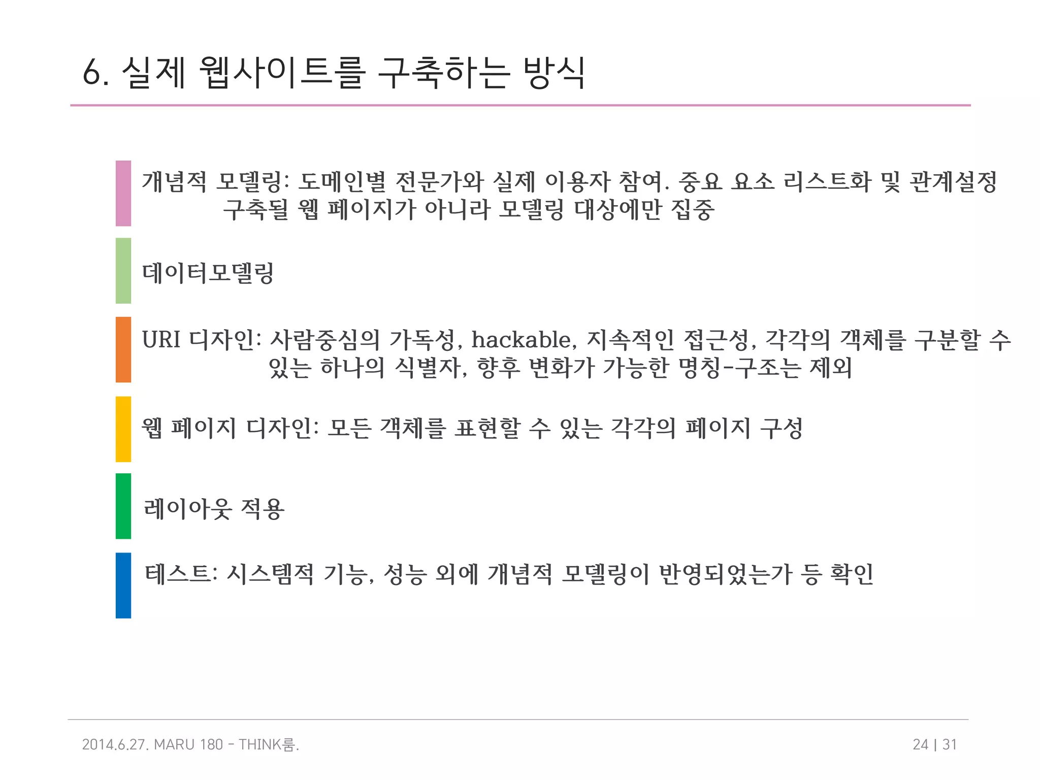 6. 실제 웹사이트를 구축하는 방식
2014.6.27. MARU 180 - THINK .룸 | 3124
개념적 모델링: 도메인별 전문가와 실제 이용자 참여. 중요 요소 리스트화 및 관계설정
구축될 웹 페이지가 아니라 모델링 대상에만 집중
데이터모델링
URI 디자인: 사람중심의 가독성, hackable, 지속적인 접근성, 각각의 객체를 구분할 수
있는 하나의 식별자, 향후 변화가 가능한 명칭-구조는 제외
웹 페이지 디자인: 모든 객체를 표현할 수 있는 각각의 페이지 구성
레이아웃 적용
테스트: 시스템적 기능, 성능 외에 개념적 모델링이 반영되었는가 등 확인
 
