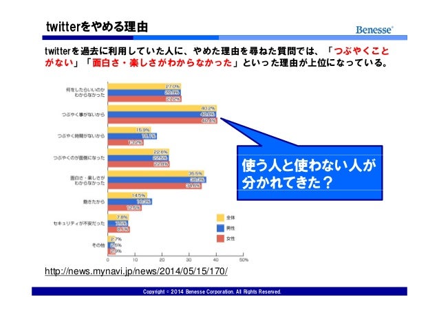 Jaa講演会 ソーシャルメディアの基本と活用事例