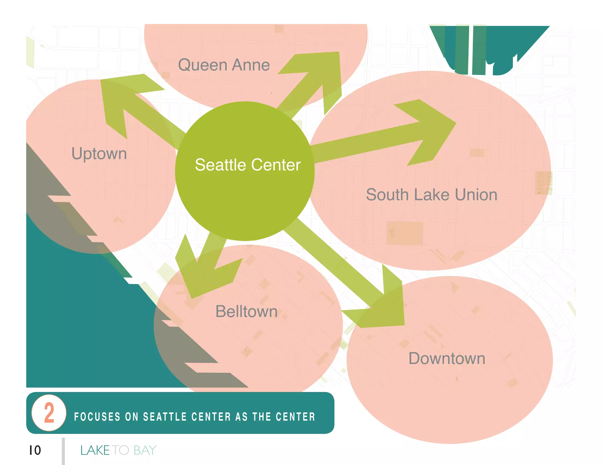 Uptown
Queen Anne
Seattle Center
South Lake Union
Downtown
Belltown
FOCUSES ON SEATTLE CENTER AS THE CENTER2
LAKETO BAY10
 