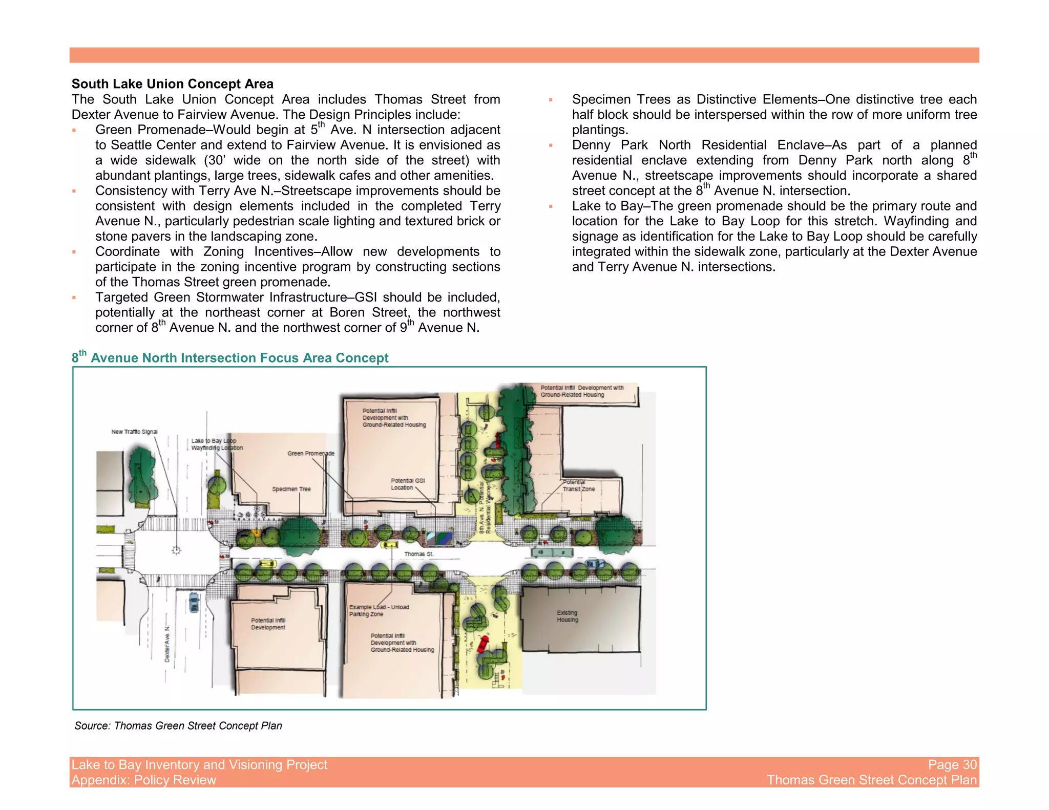 Lake to Bay Inventory and Visioning Project Page 30
Appendix: Policy Review Thomas Green Street Concept Plan
South Lake Union Concept Area
The South Lake Union Concept Area includes Thomas Street from
Dexter Avenue to Fairview Avenue. The Design Principles include:
Green Promenade–Would begin at 5
th
Ave. N intersection adjacent
to Seattle Center and extend to Fairview Avenue. It is envisioned as
a wide sidewalk (30’ wide on the north side of the street) with
abundant plantings, large trees, sidewalk cafes and other amenities.
Consistency with Terry Ave N.–Streetscape improvements should be
consistent with design elements included in the completed Terry
Avenue N., particularly pedestrian scale lighting and textured brick or
stone pavers in the landscaping zone.
Coordinate with Zoning Incentives–Allow new developments to
participate in the zoning incentive program by constructing sections
of the Thomas Street green promenade.
Targeted Green Stormwater Infrastructure–GSI should be included,
potentially at the northeast corner at Boren Street, the northwest
corner of 8
th
Avenue N. and the northwest corner of 9
th
Avenue N.
Specimen Trees as Distinctive Elements–One distinctive tree each
half block should be interspersed within the row of more uniform tree
plantings.
Denny Park North Residential Enclave–As part of a planned
residential enclave extending from Denny Park north along 8
th
Avenue N., streetscape improvements should incorporate a shared
street concept at the 8
th
Avenue N. intersection.
Lake to Bay–The green promenade should be the primary route and
location for the Lake to Bay Loop for this stretch. Wayfinding and
signage as identification for the Lake to Bay Loop should be carefully
integrated within the sidewalk zone, particularly at the Dexter Avenue
and Terry Avenue N. intersections.
8
th
Avenue North Intersection Focus Area Concept
Source: Thomas Green Street Concept Plan
 