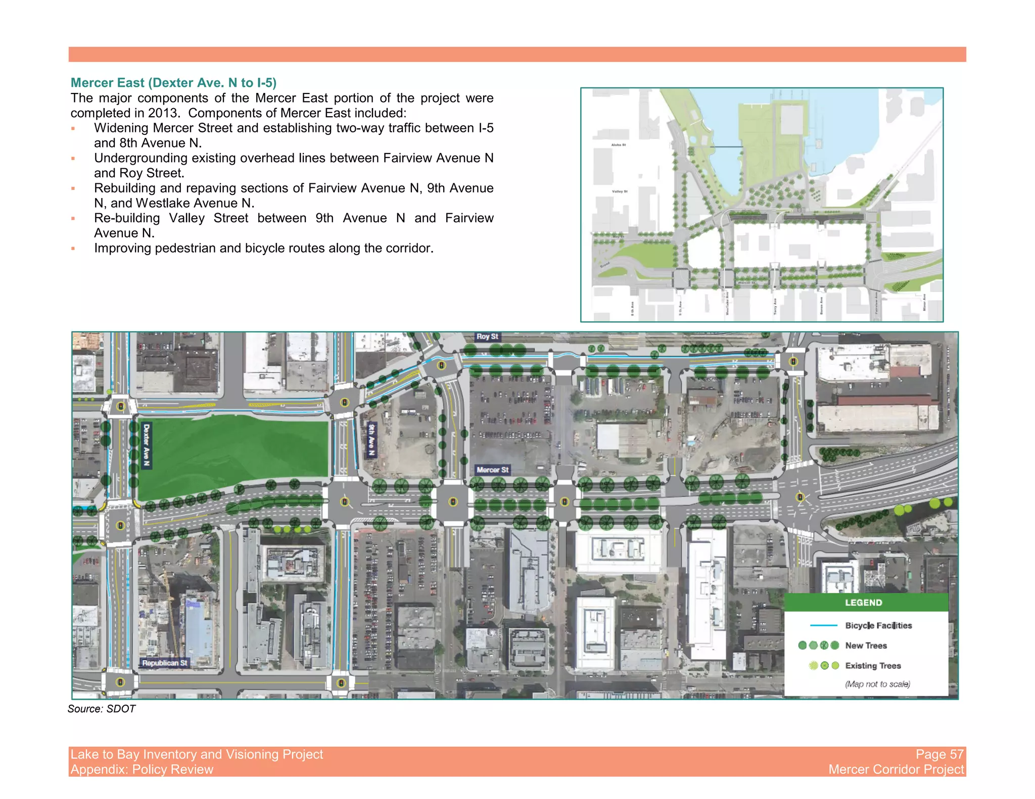 Lake to Bay Inventory and Visioning Project Page 57
Appendix: Policy Review Mercer Corridor Project
Mercer East (Dexter Ave. N to I-5)
The major components of the Mercer East portion of the project were
completed in 2013. Components of Mercer East included:
Widening Mercer Street and establishing two-way traffic between I-5
and 8th Avenue N.
Undergrounding existing overhead lines between Fairview Avenue N
and Roy Street.
Rebuilding and repaving sections of Fairview Avenue N, 9th Avenue
N, and Westlake Avenue N.
Re-building Valley Street between 9th Avenue N and Fairview
Avenue N.
Improving pedestrian and bicycle routes along the corridor.
Source: SDOT
 