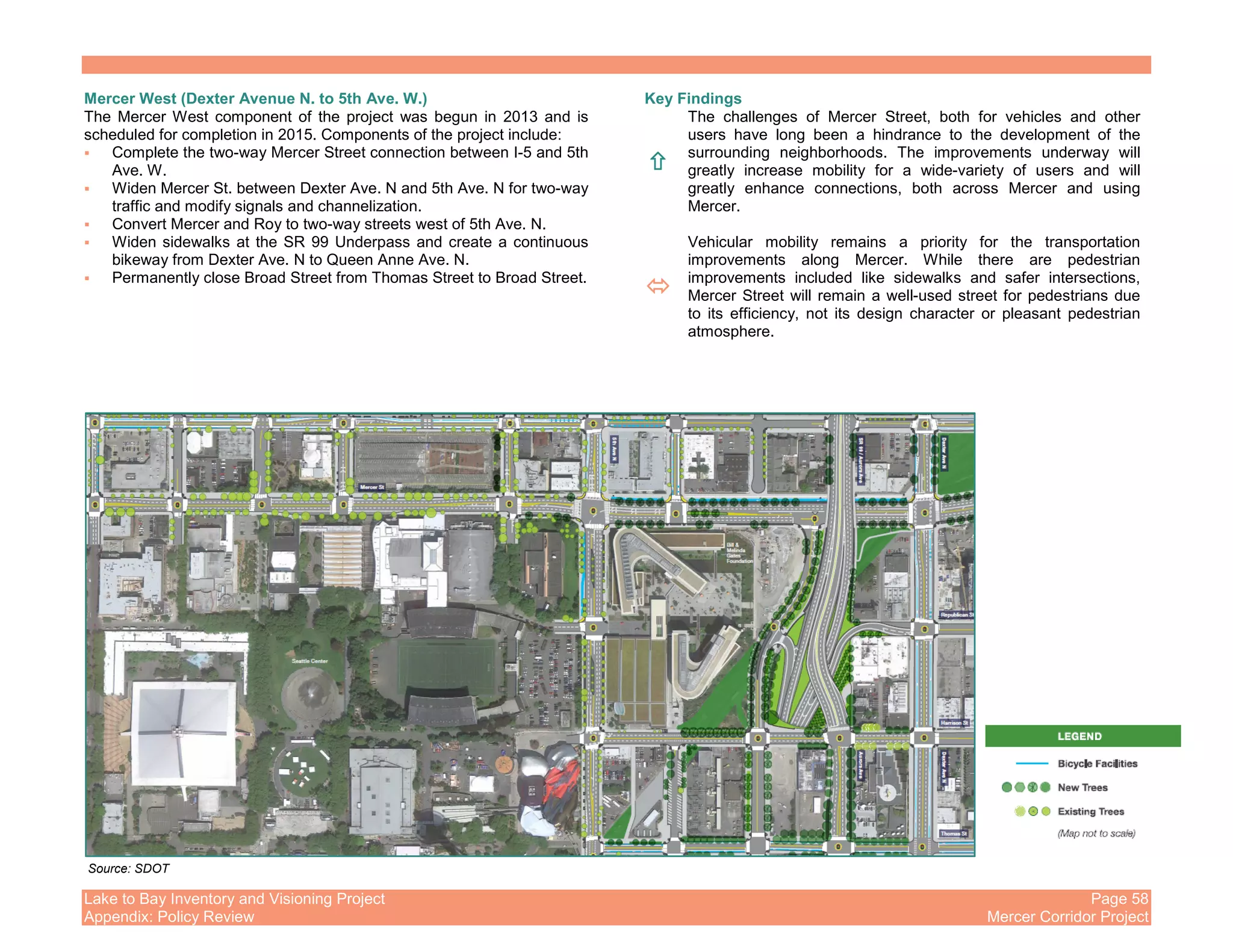 Lake to Bay Inventory and Visioning Project Page 58
Appendix: Policy Review Mercer Corridor Project
Mercer West (Dexter Avenue N. to 5th Ave. W.)
The Mercer West component of the project was begun in 2013 and is
scheduled for completion in 2015. Components of the project include:
Complete the two-way Mercer Street connection between I-5 and 5th
Ave. W.
Widen Mercer St. between Dexter Ave. N and 5th Ave. N for two-way
traffic and modify signals and channelization.
Convert Mercer and Roy to two-way streets west of 5th Ave. N.
Widen sidewalks at the SR 99 Underpass and create a continuous
bikeway from Dexter Ave. N to Queen Anne Ave. N.
Permanently close Broad Street from Thomas Street to Broad Street.
Key Findings
The challenges of Mercer Street, both for vehicles and other
users have long been a hindrance to the development of the
surrounding neighborhoods. The improvements underway will
greatly increase mobility for a wide-variety of users and will
greatly enhance connections, both across Mercer and using
Mercer.
Vehicular mobility remains a priority for the transportation
improvements along Mercer. While there are pedestrian
improvements included like sidewalks and safer intersections,
Mercer Street will remain a well-used street for pedestrians due
to its efficiency, not its design character or pleasant pedestrian
atmosphere.
Source: SDOT
 
